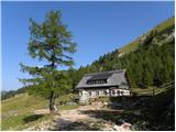 Celovška koča / Klagenfurter Hutte